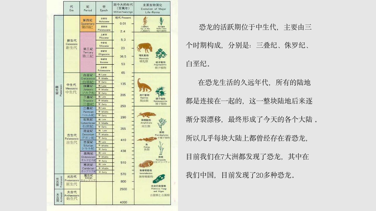 恐龙时代PPT课件