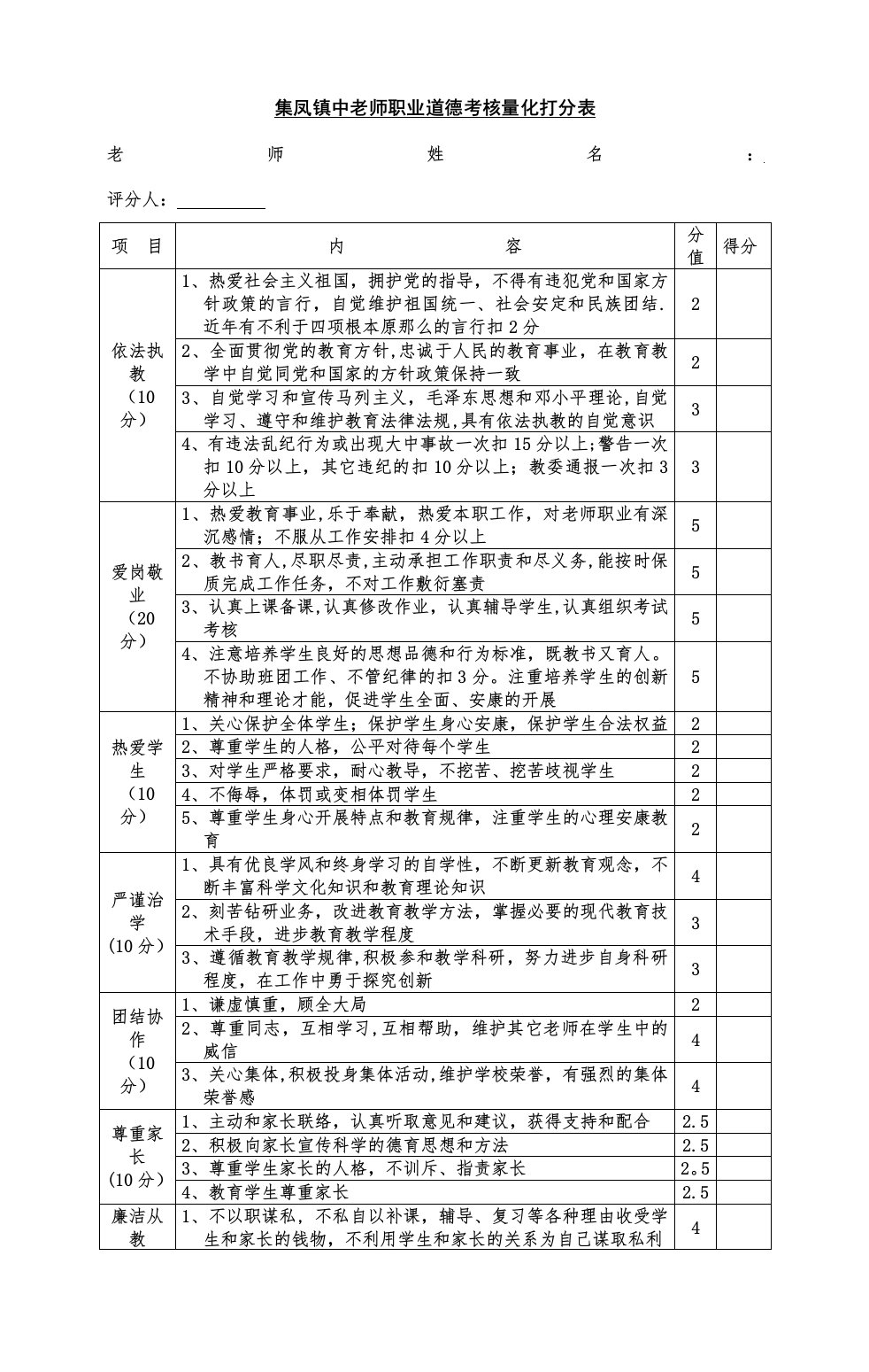 职业道德考核量化表