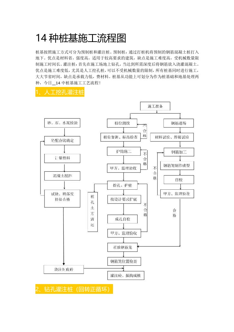 14种桩基施工流程图