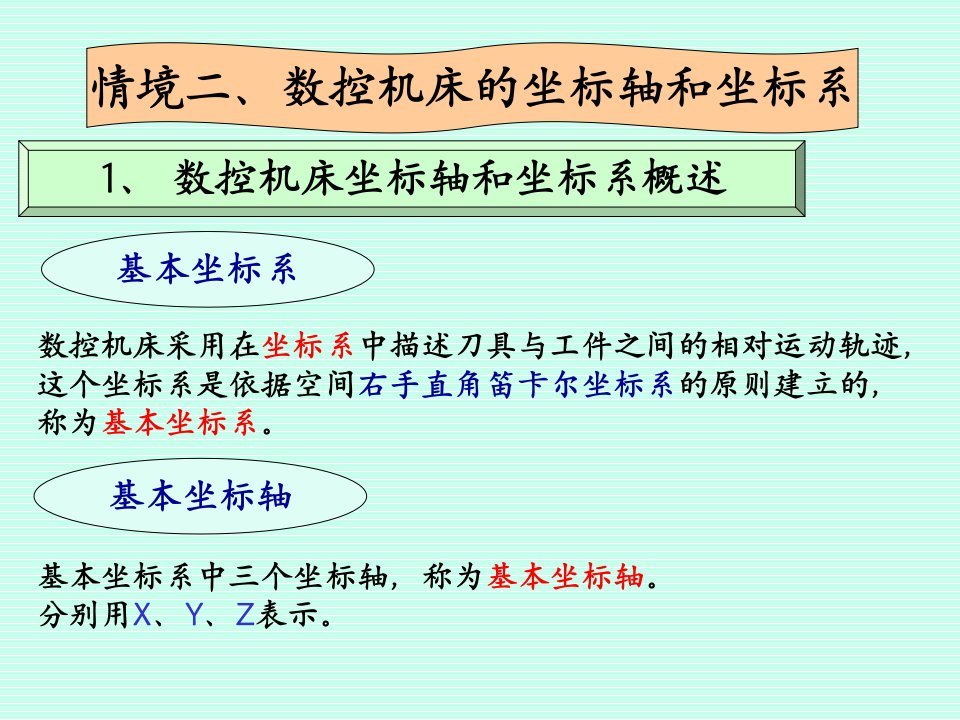 数控机床的坐标轴和各轴确立优秀课件