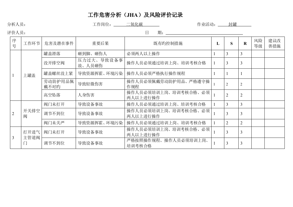 二氧化碳车间工作危害分析表