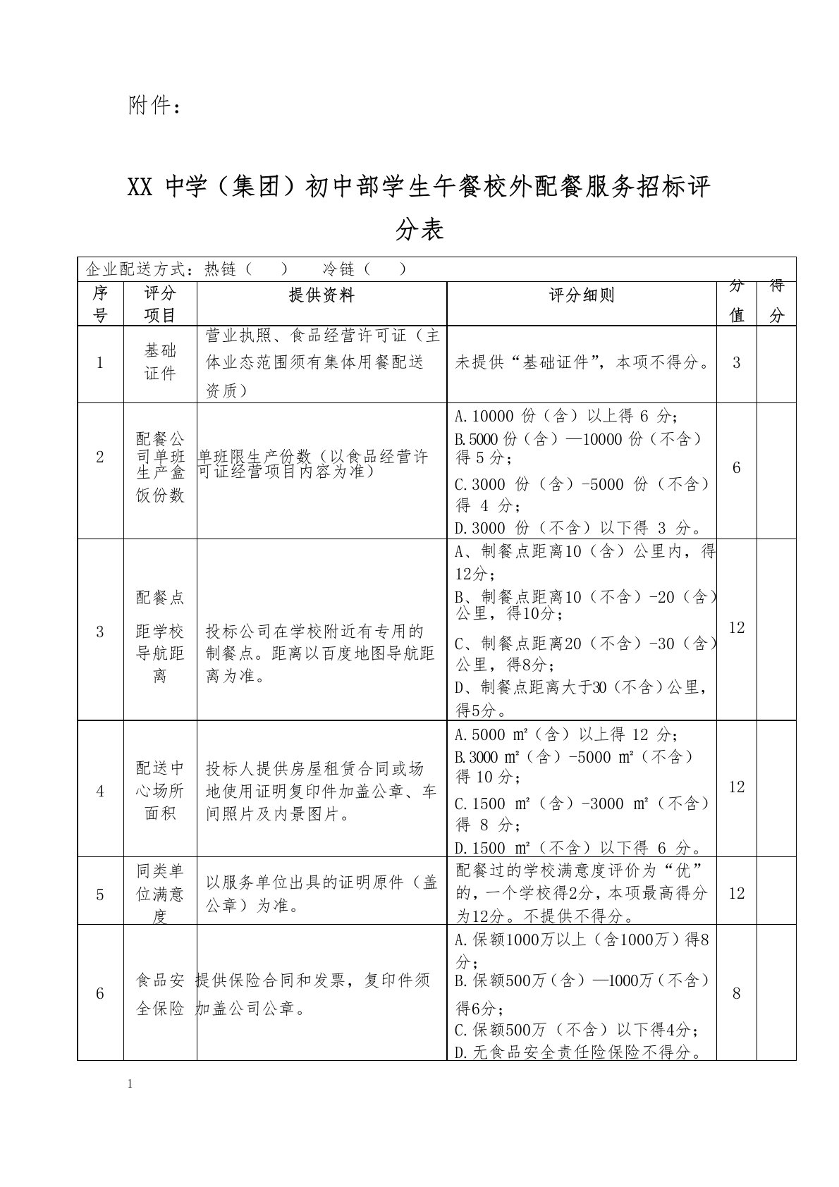 学生午餐校外配餐服务招标评分表