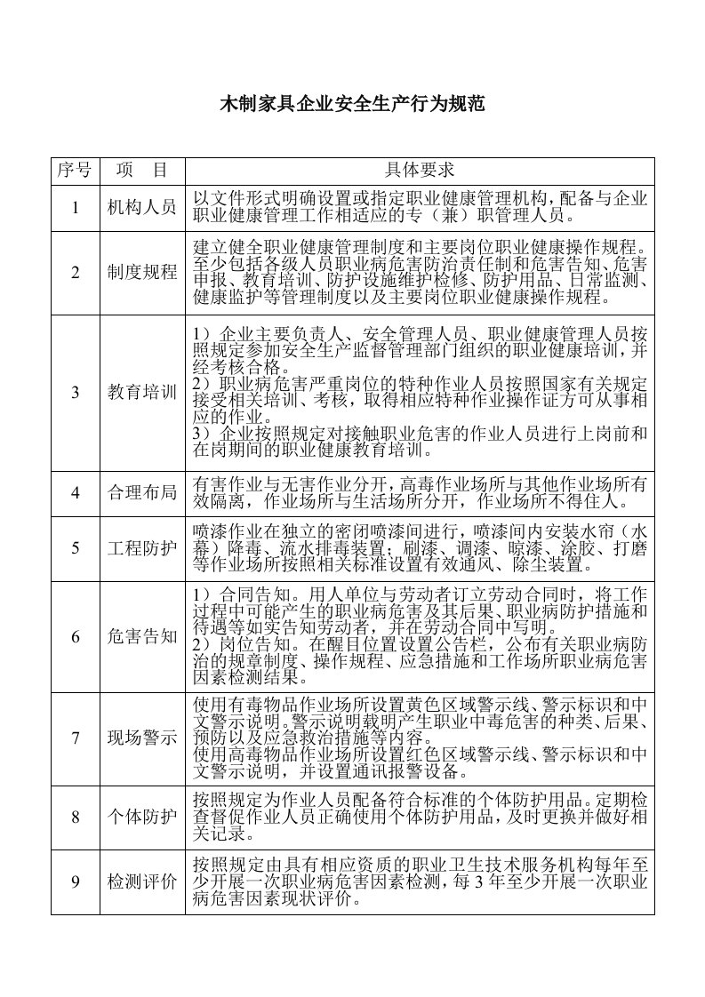 木制家具企业安全生产行为规范