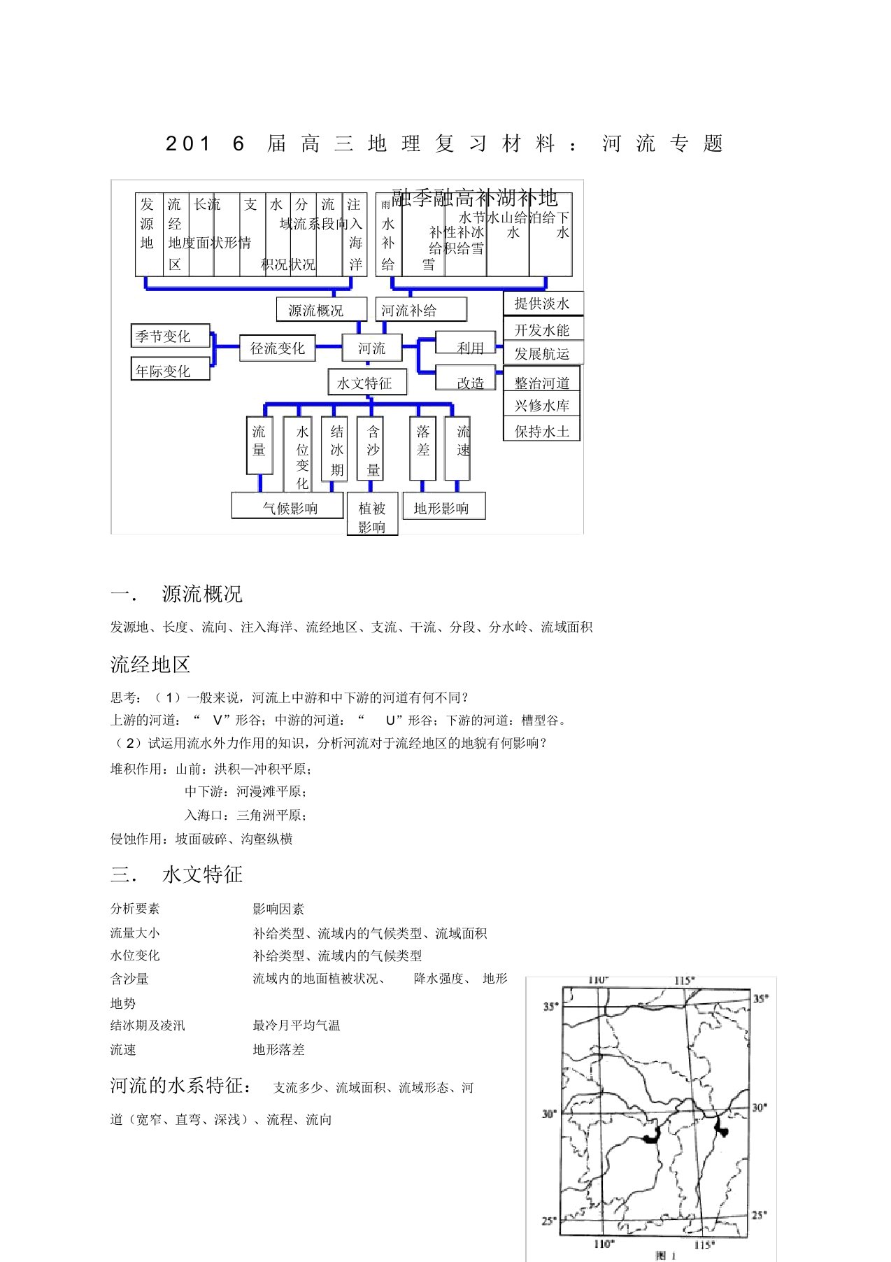 届高三地理专题六河流专题