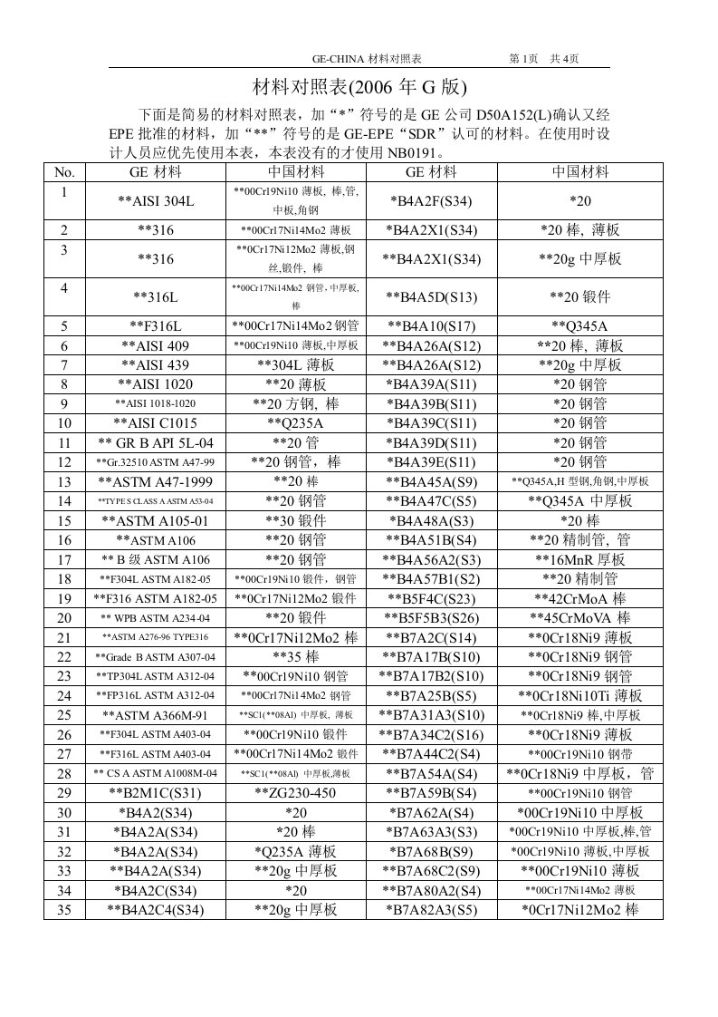 国外材料对照表