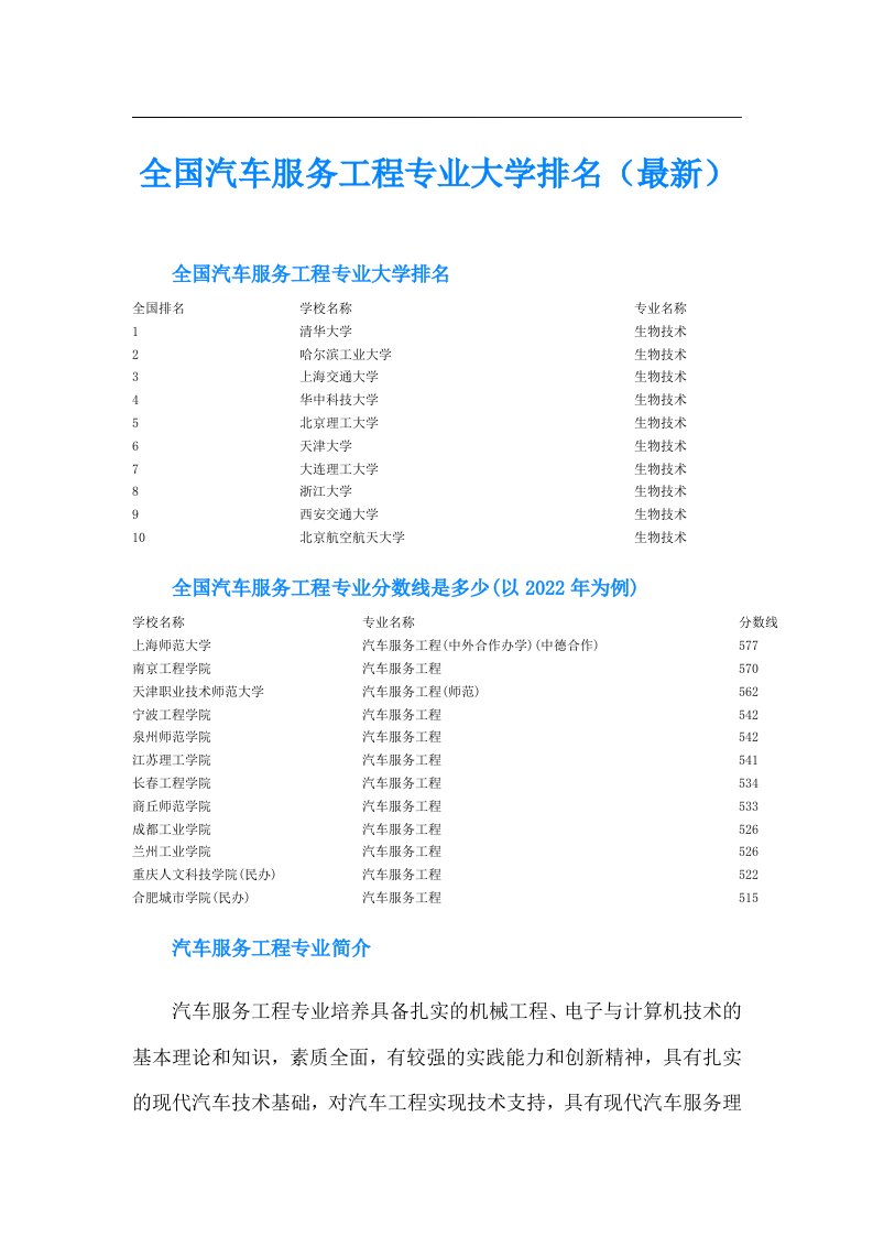 全国汽车服务工程专业大学排名（最新）