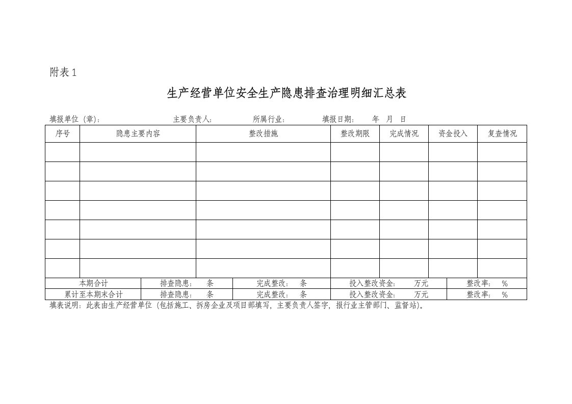 生产经营单位安全生产隐患排查治理明细汇总表