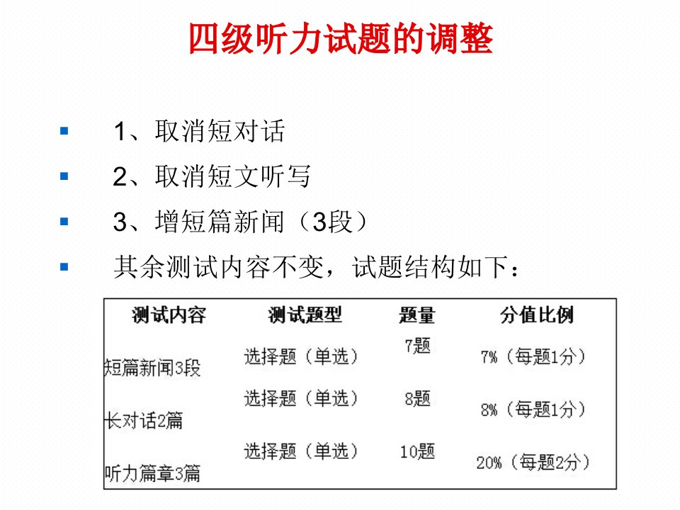 大学英语六级听力新题型解题思路