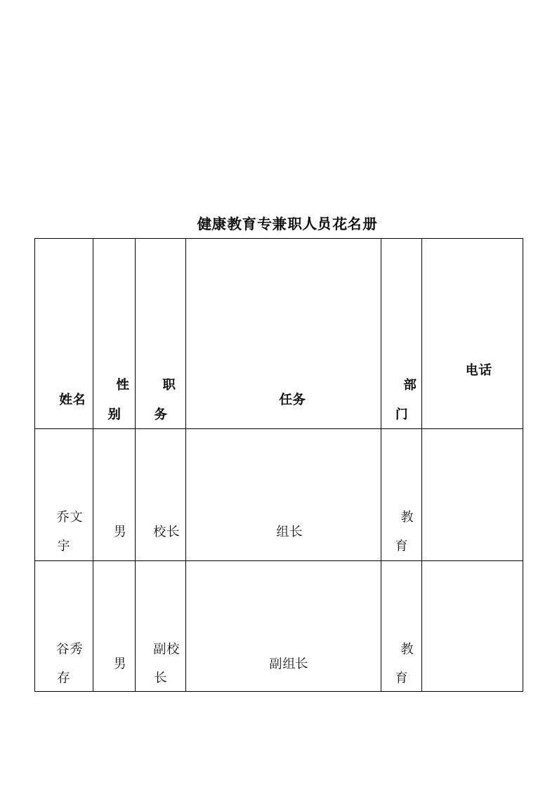 健康教育专兼职人员花名册