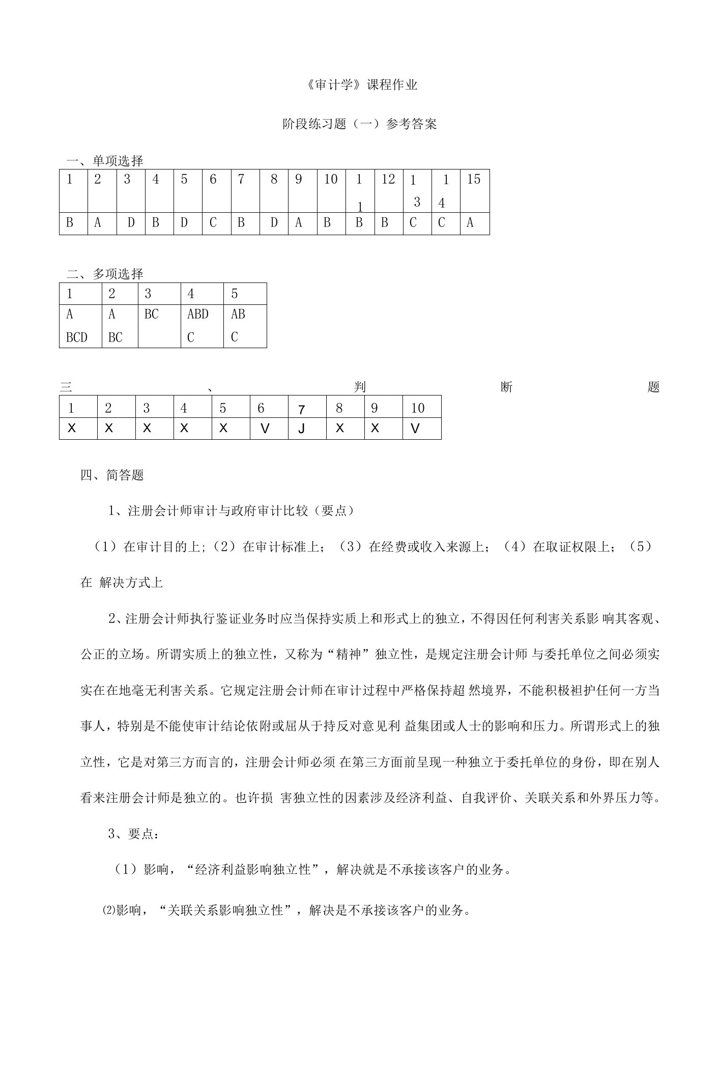 2023年审计学作业答案