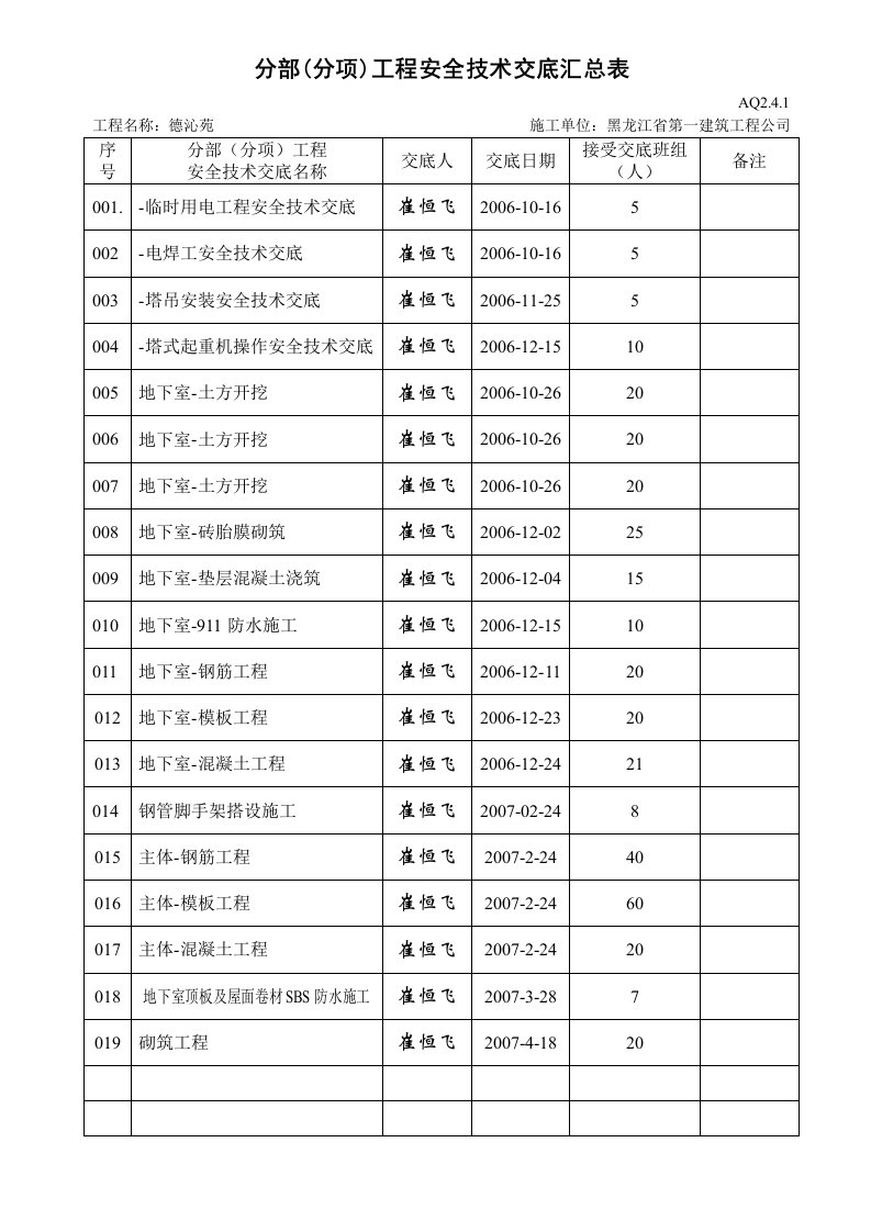 工程资料-安全技术交底汇总表