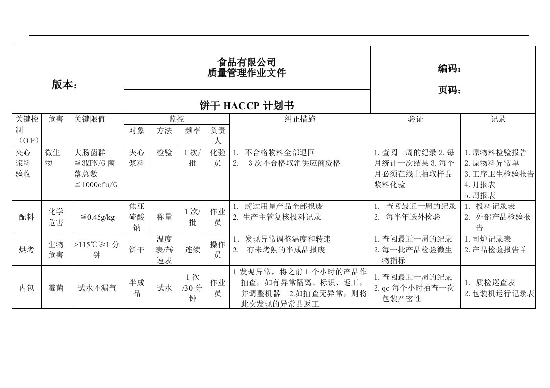 饼干HACCP计划书