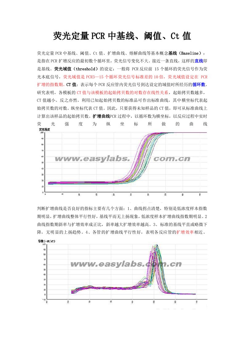 荧光定量PCR中基线、阈值、Ct值