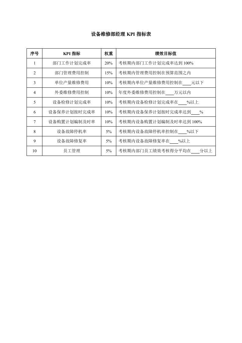 设备维修部经理kpi指标表-范本