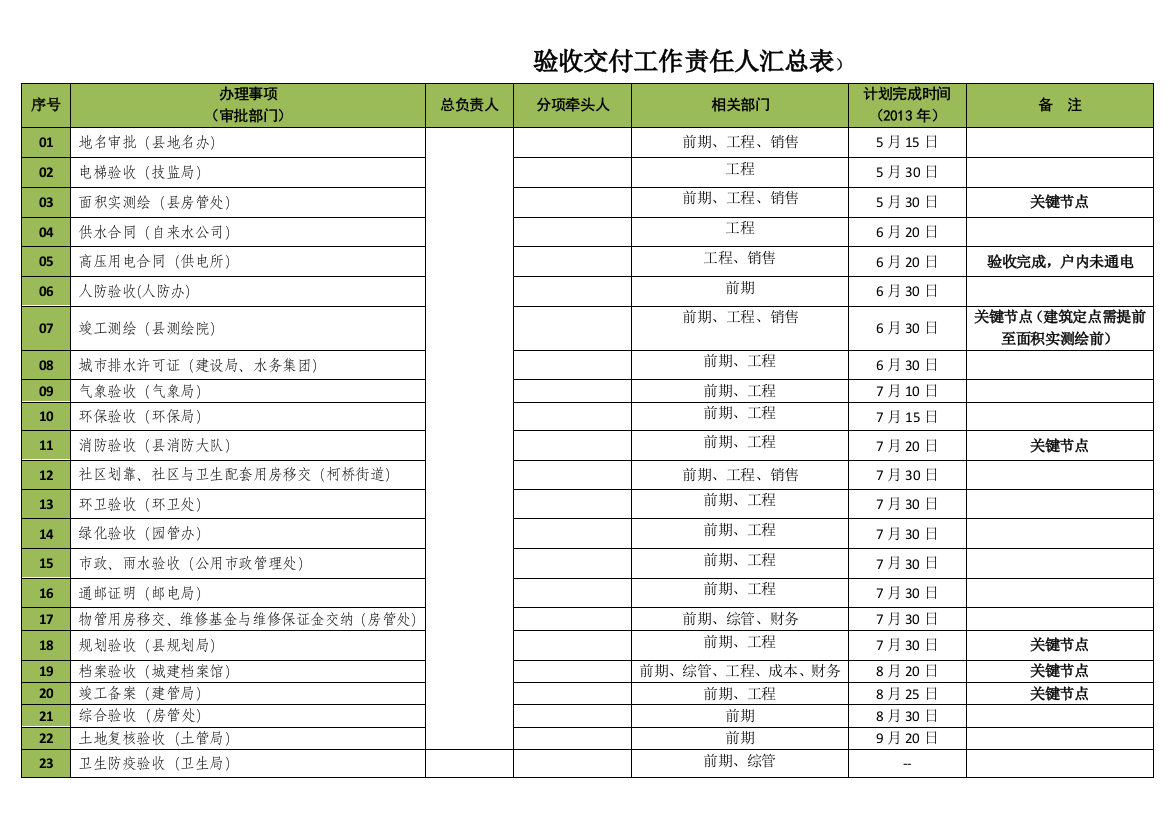 验收交付工作计划情况表(上传)要点