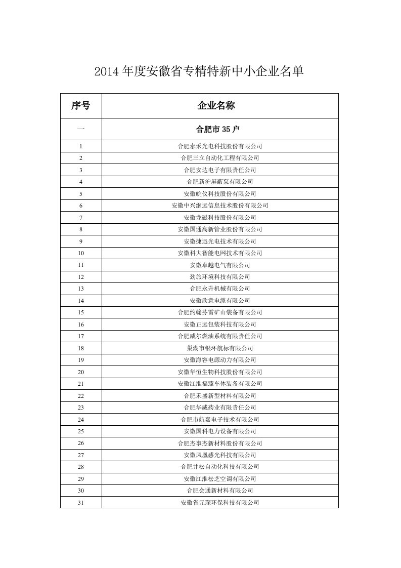 2014年度安徽省专精特新中小企业名单