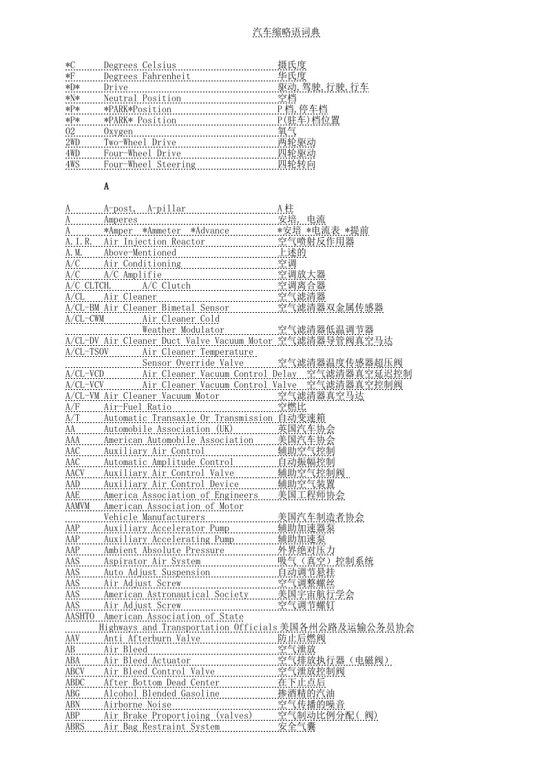 汽车行业-汽车缩略语词典