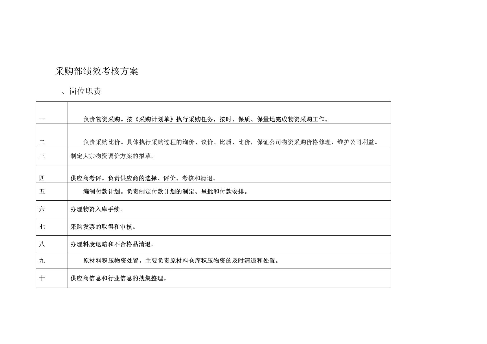 采购部绩效考核方案