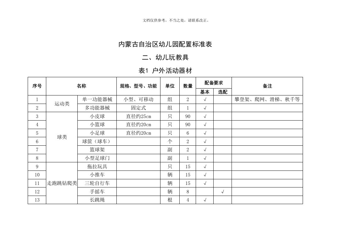 内蒙古自治区幼儿园配置标准表