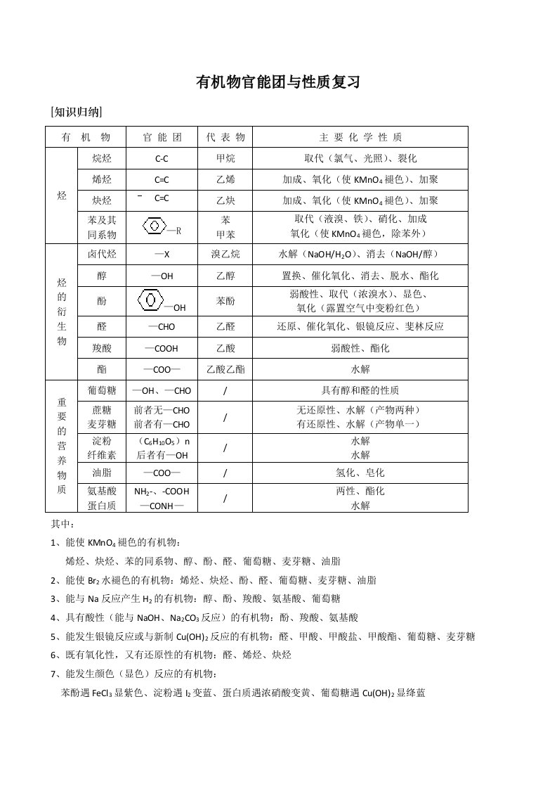 有机物官能团与性质复习