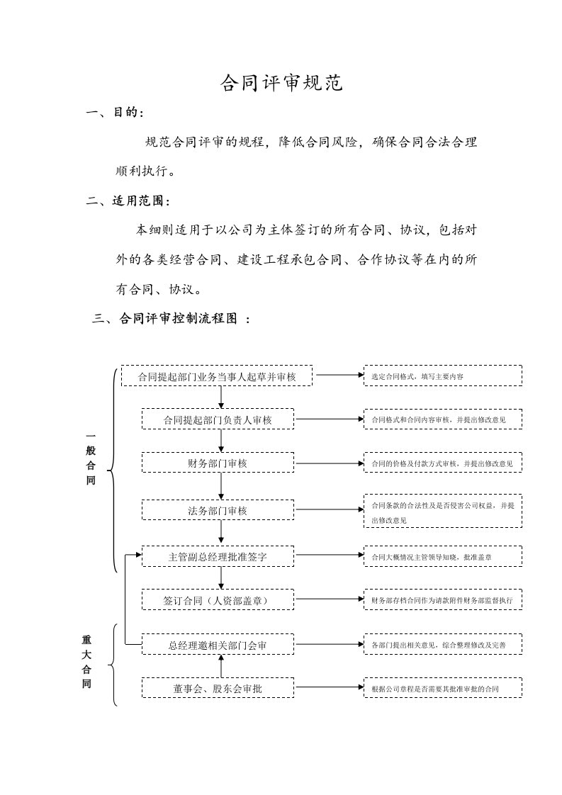 合同评审流程细则