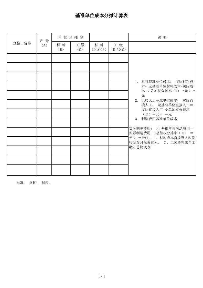 进出口成本预算表