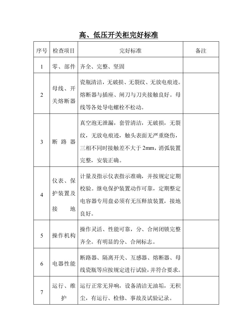 高、低压开关柜完好标准