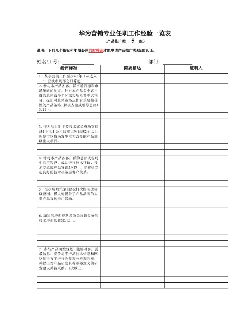 工程资料-华为营销专业任职工作经验一览17