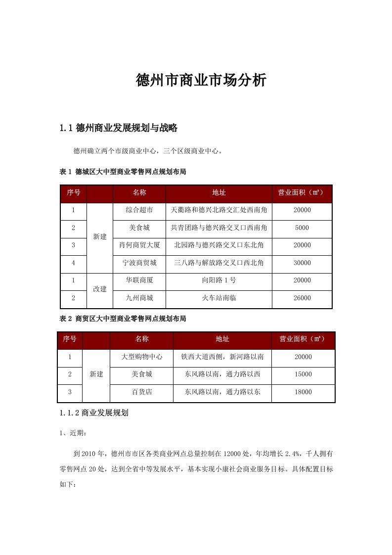 德州商业情况报告