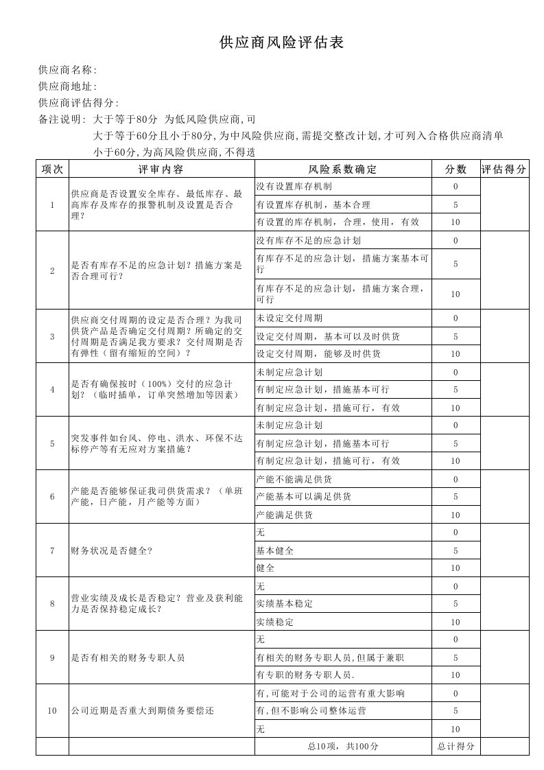 供应商风险评估表(范本)