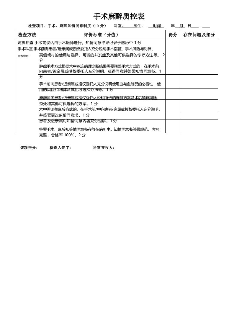 手术麻醉知情同意制度质控表