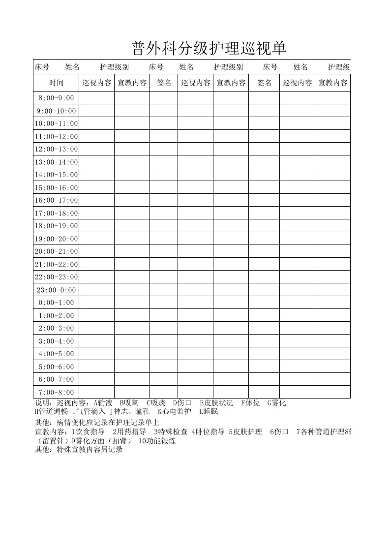 分级护理巡视单