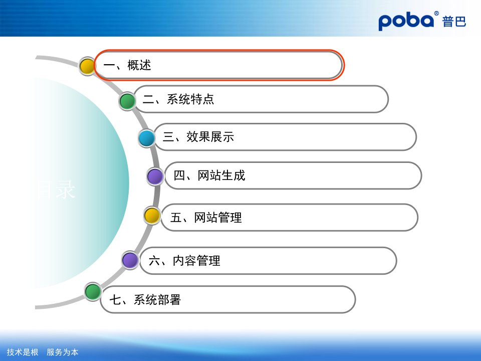 CMS内容管理系统.课件