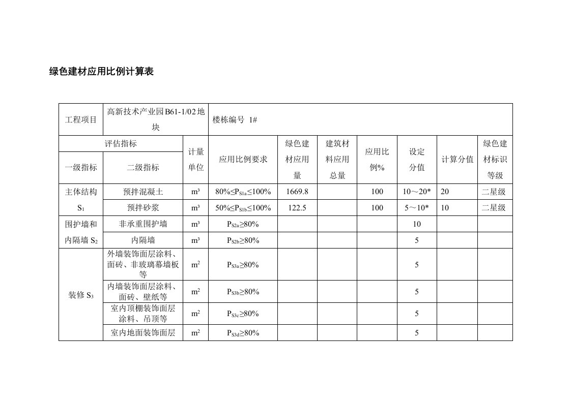 绿色建材应用比例计算表