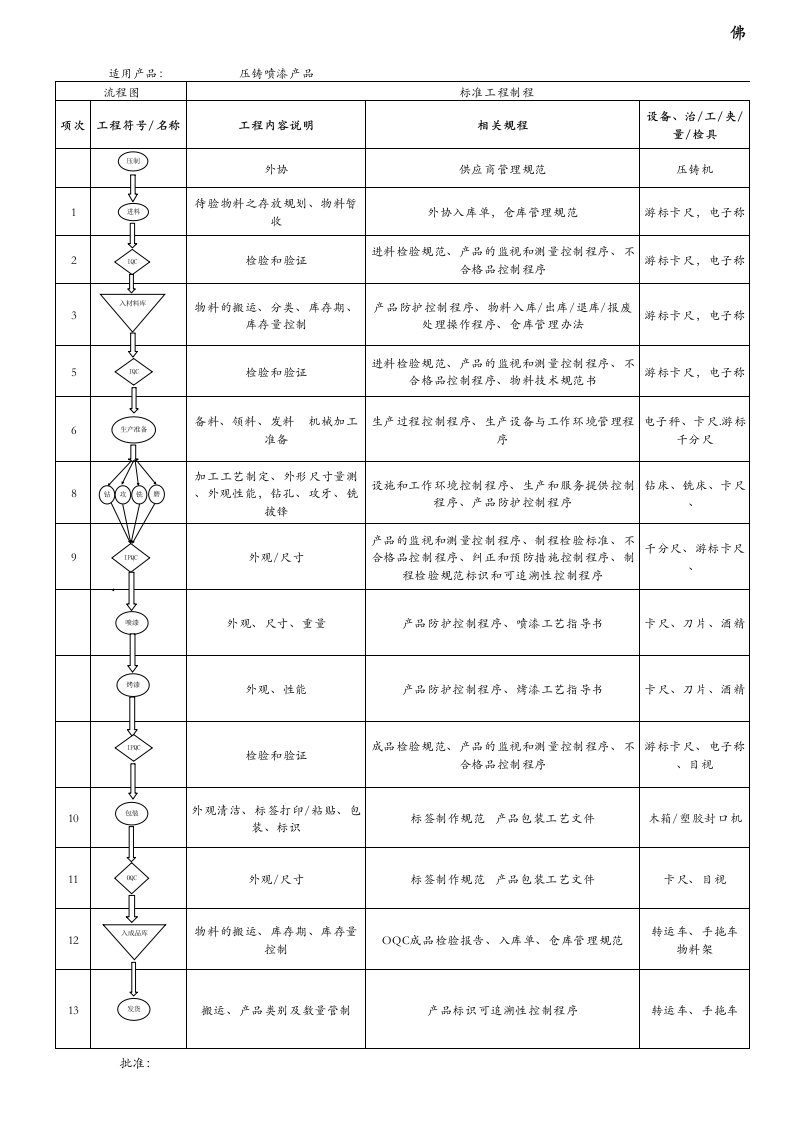 压铸喷漆产品QC工程图