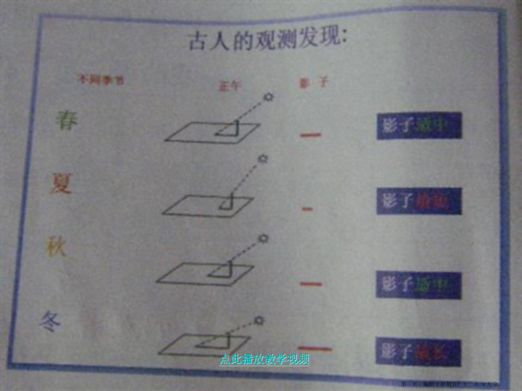 教科版小学科学五年级下册第四单元《为什么一年有四季》课件