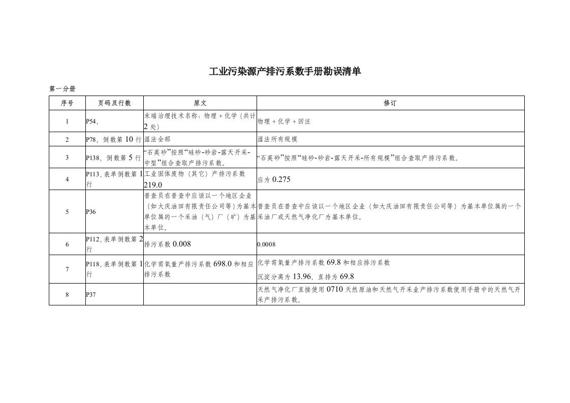 环境管理-工业污染源产排污系数手册勘误清单