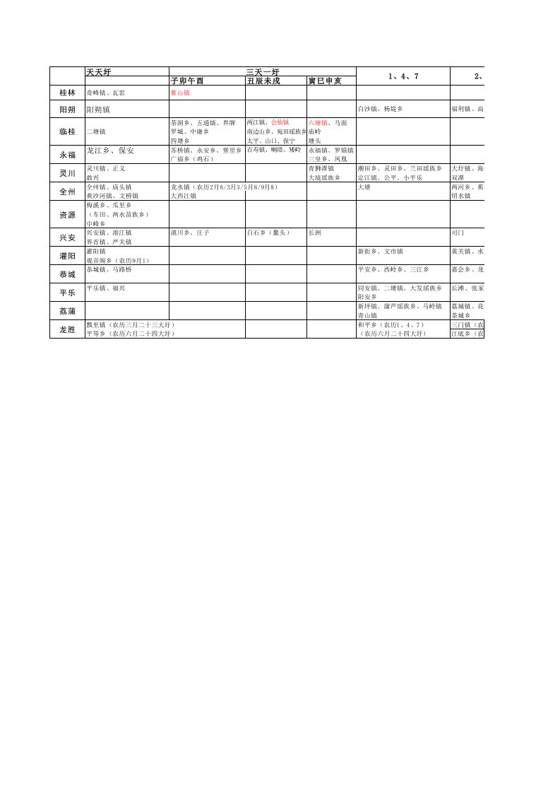 桂林周边十二个县镇圩日表