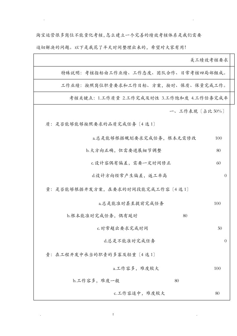 电商客服绩效考核表