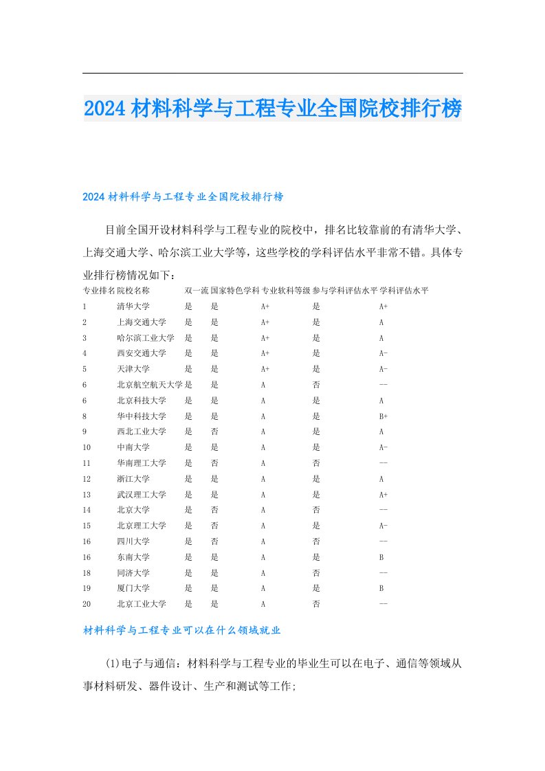 2024材料科学与工程专业全国院校排行榜