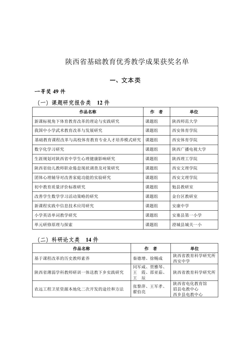 陕西省基础教育优秀教学成果获奖名单