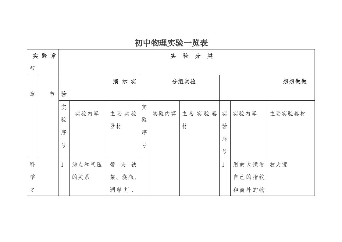 初中物理实验一览表(新版)(1)