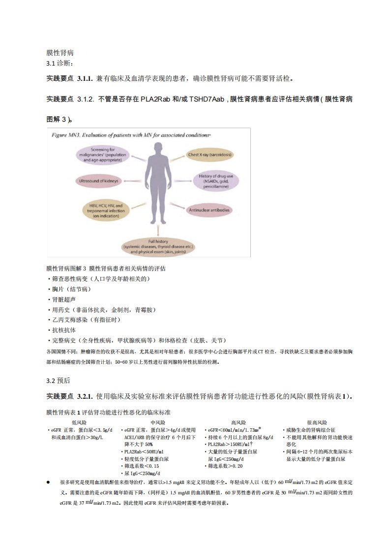 2020KDIGO指南膜性肾病部分(中文翻译版)