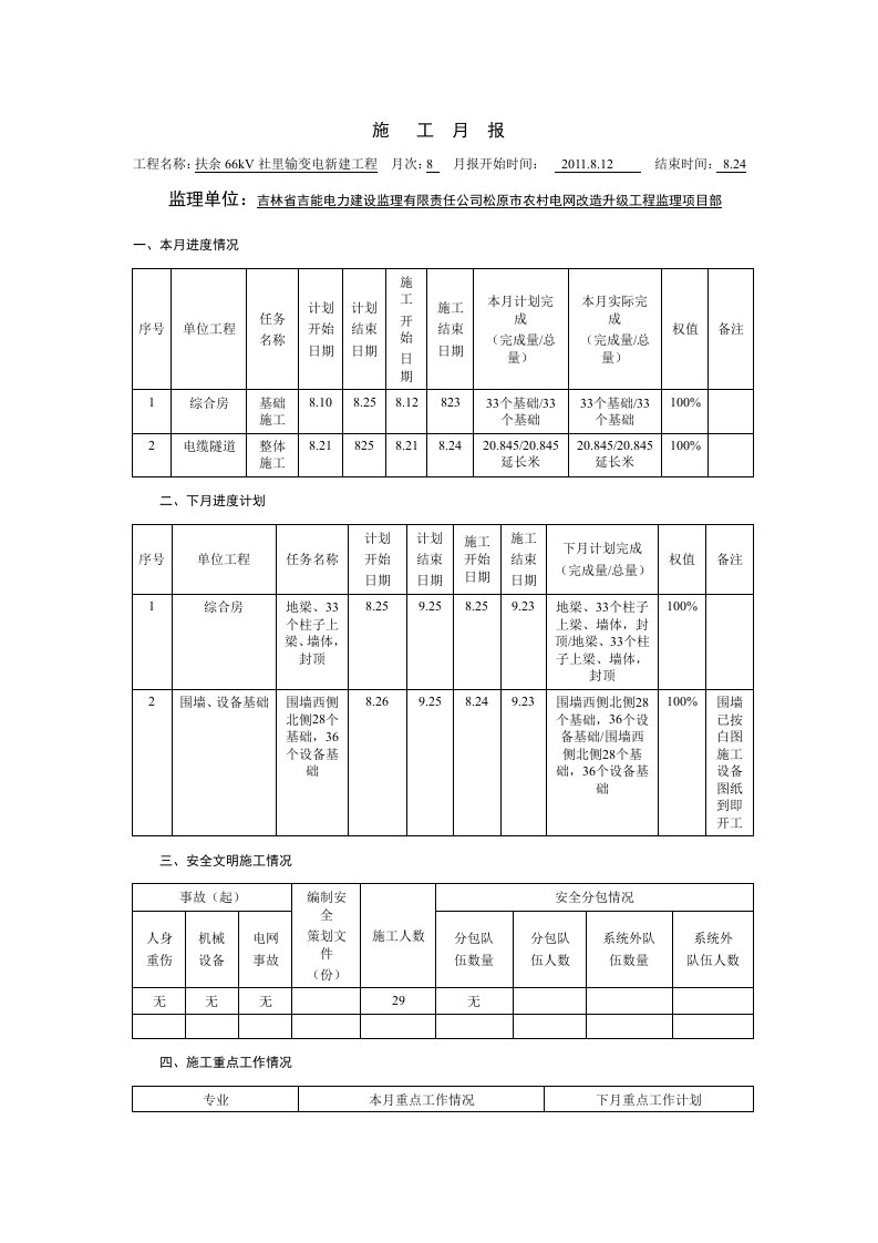 66kV电力施工月报模板