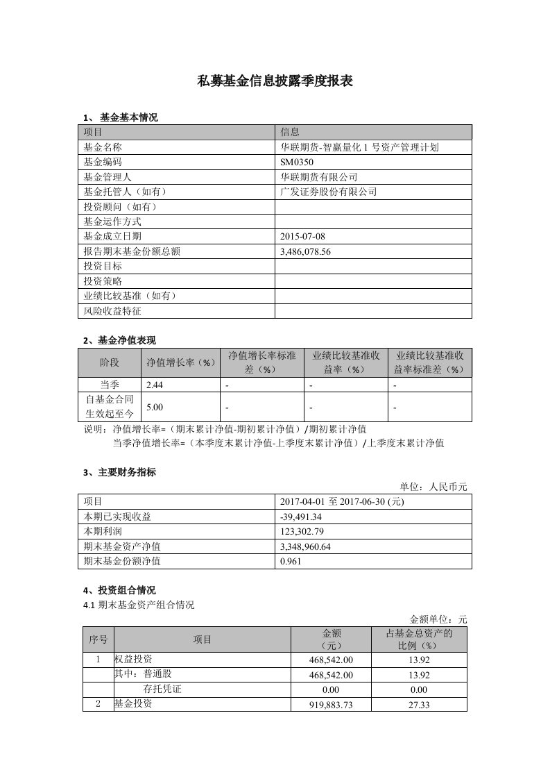 私募基金信息披露季度报表