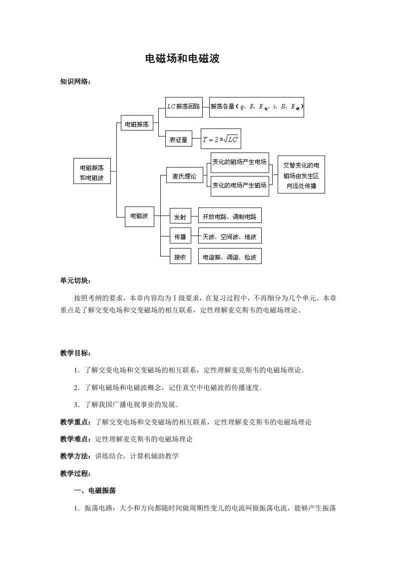 狼-高三第一轮复习15-电磁场和电磁波