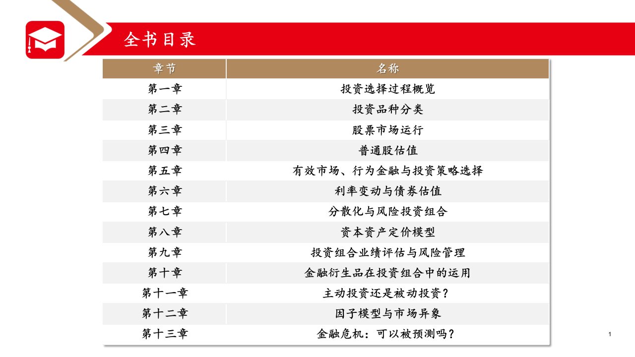 投资学第十二章