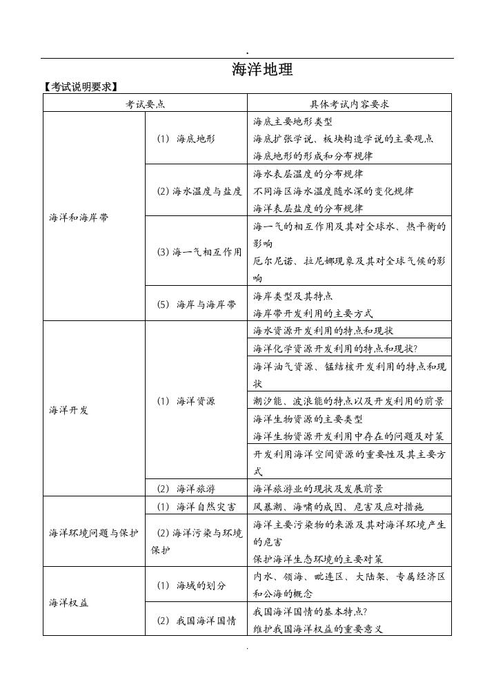 (完整版)2019海洋地理知识点