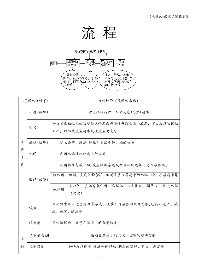 化工流程学案