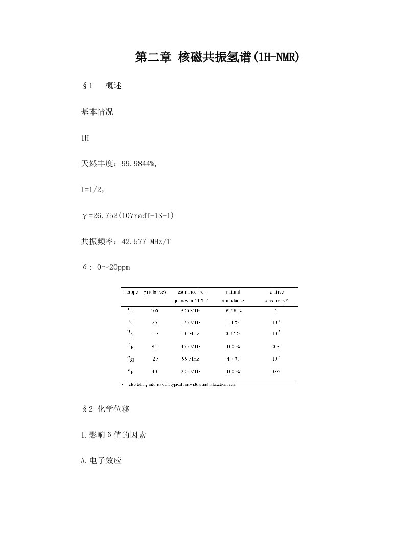 核磁共振氢谱(1H-NMR)